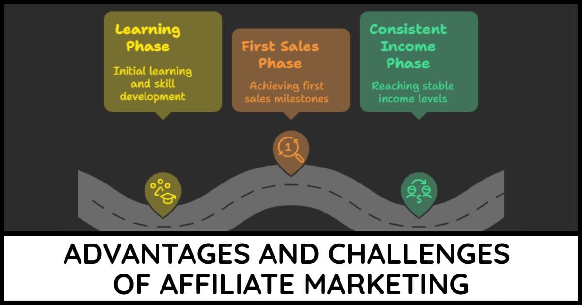 Affiliate Marketing Advantages & Challenges