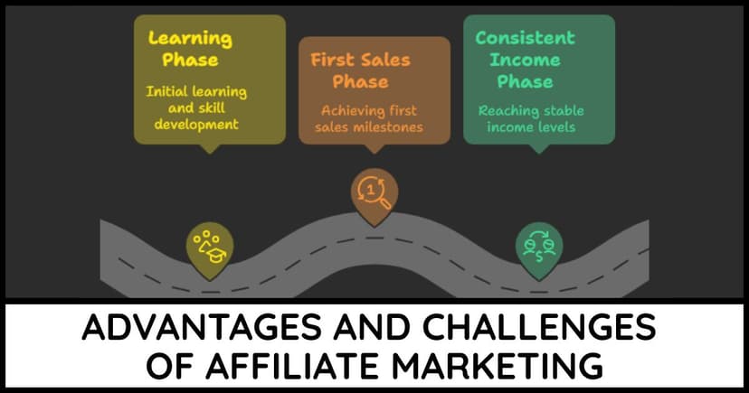 Affiliate Marketing Advantages & Challenges
