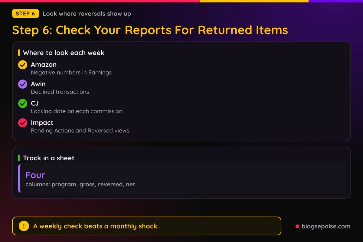 Checklist of where to look for reversals on Amazon, Awin, CJ, and Impact, with a weekly check routine
