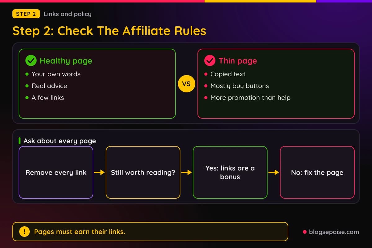 Compare panel of healthy pages versus thin affiliate pages with a flow of the question to ask about each page