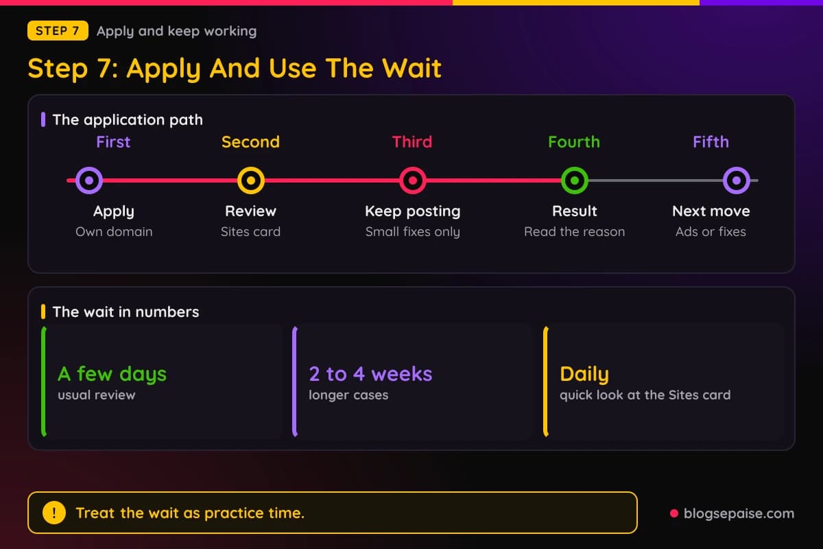 Timeline of the AdSense application wait with stats on the review range