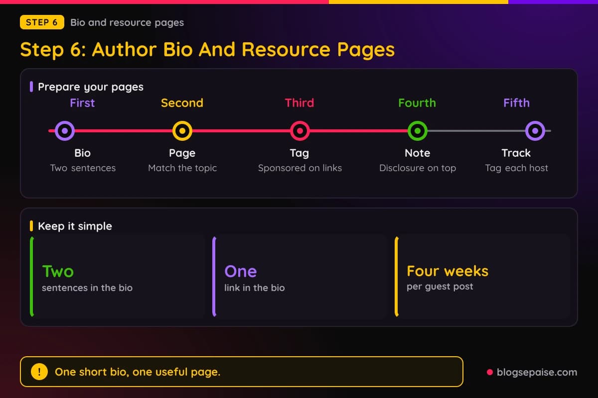 Timeline of how to prepare a bio link and a resource page, with stats on the number of sentences and links to use