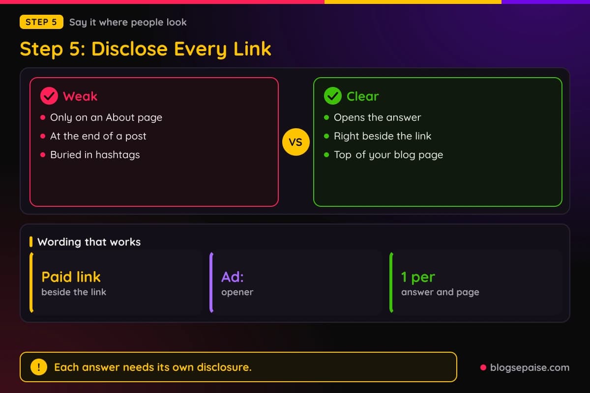 Comparison of weak disclosures such as an About page note or a final line against clear ones such as an opener and paid link wording, with three example phrases