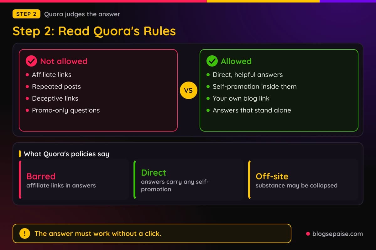 Comparison of what Quora allows, a direct and helpful answer with a link to your own site, against what it bars, affiliate links and repeated posts, with stats on the affiliate link ban