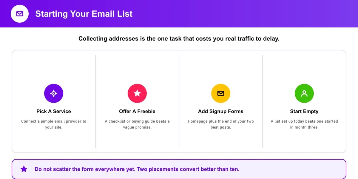 Starting an email list in your first month