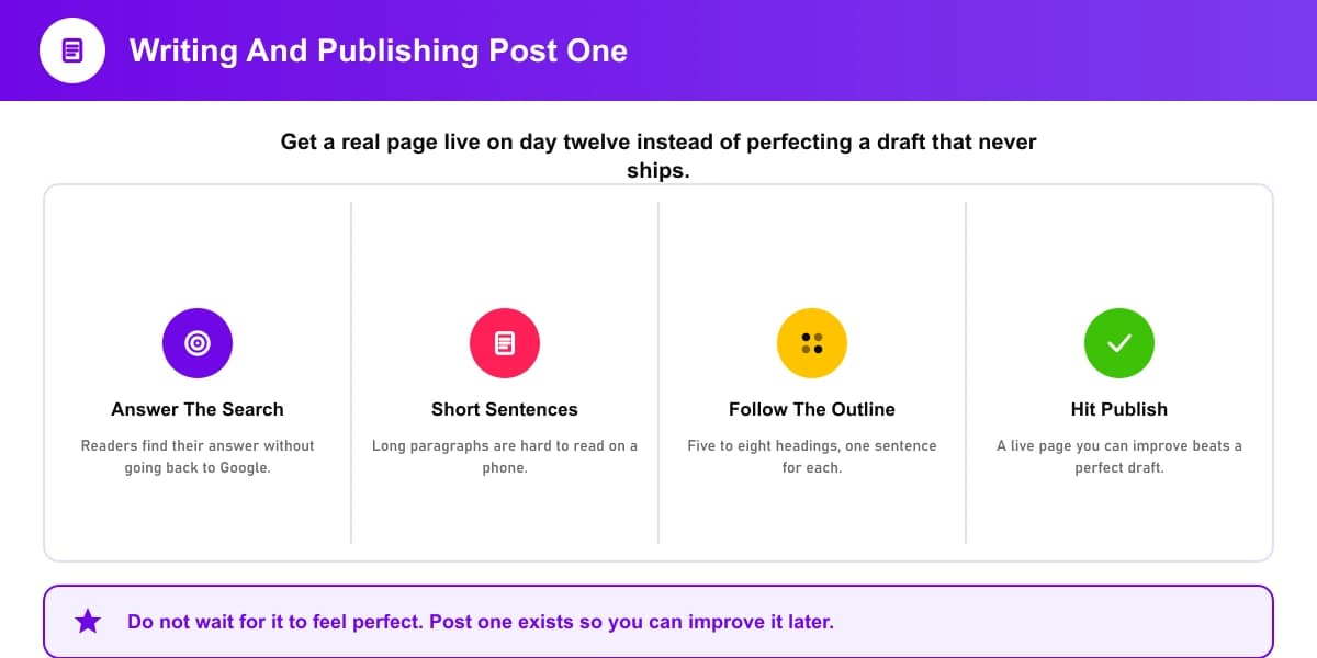 Writing and publishing your first affiliate article