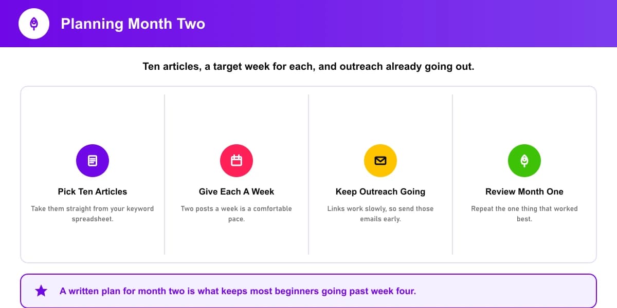 Planning your next thirty days of content