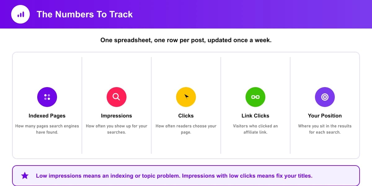 Setting up a tracking spreadsheet for affiliate pages