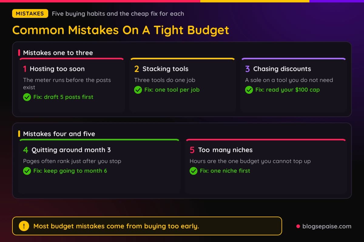 Five budget mistakes new affiliates make and the cheap fix for each