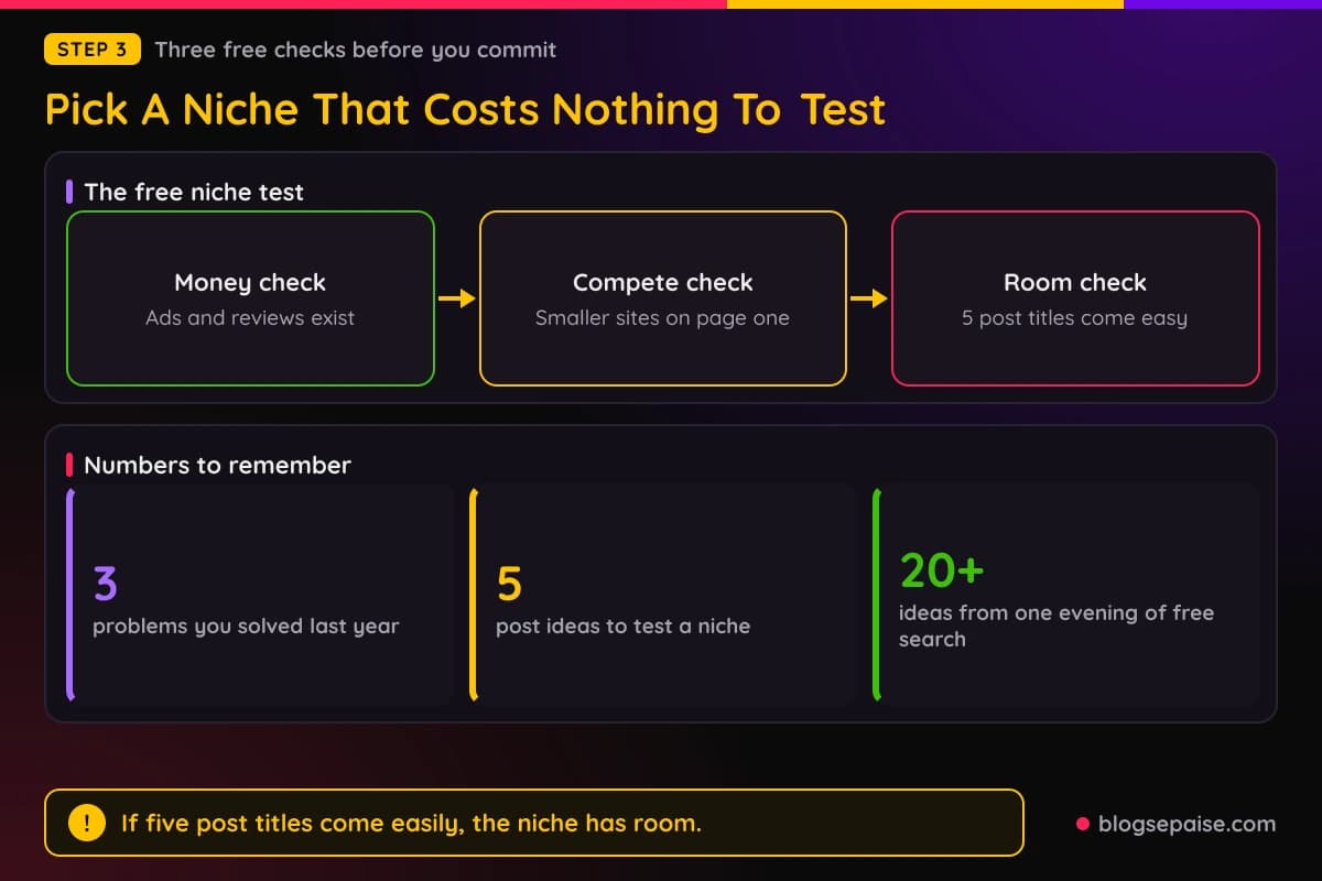 Three free checks to test an affiliate niche before spending money