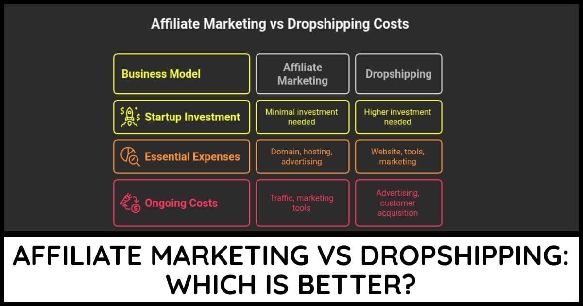 Affiliate marketing vs dropshipping comparison