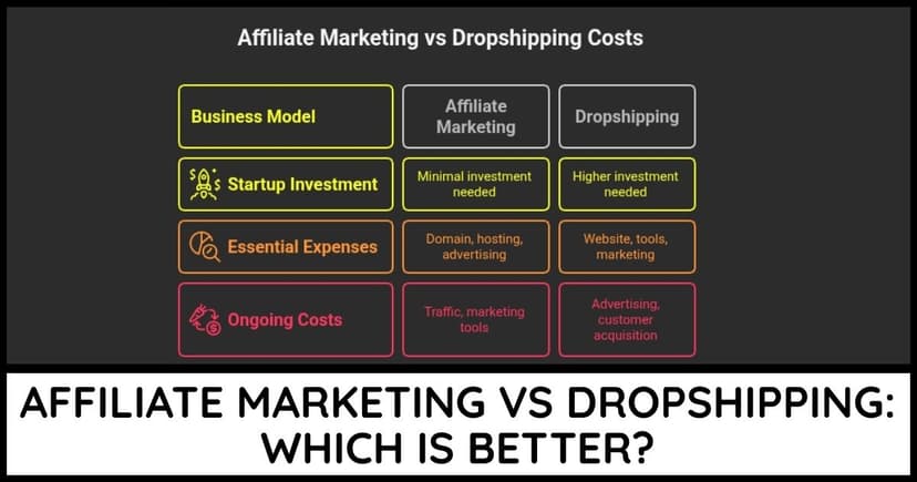 Affiliate marketing vs dropshipping comparison