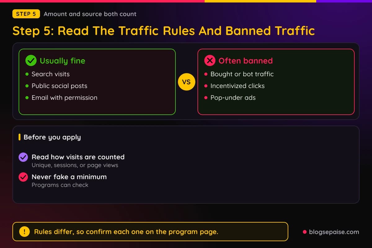 Illustrative chart of traffic sources most programs accept, ask about, or ban
