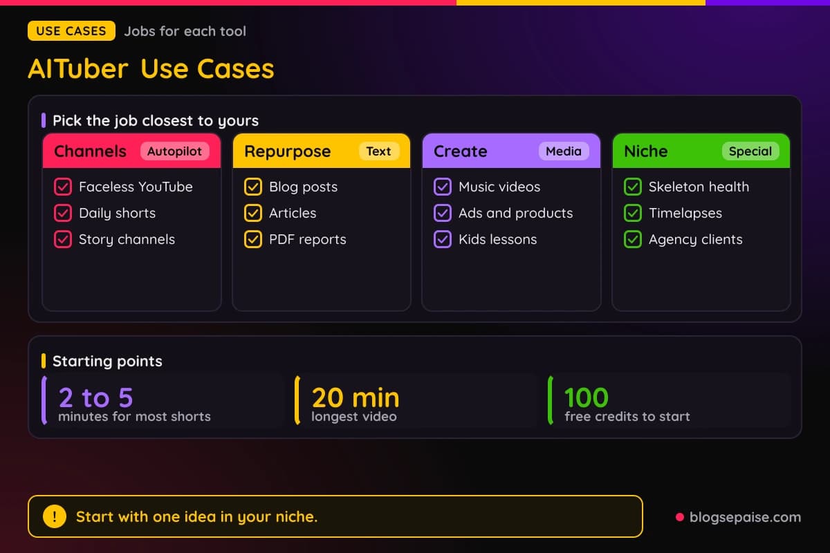 AITuber use cases from faceless channels and daily shorts to music videos, ads, education, and timelapses