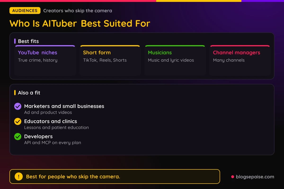 Who AITuber suits, from faceless YouTube creators and short form posters to musicians, marketers, educators, and developers