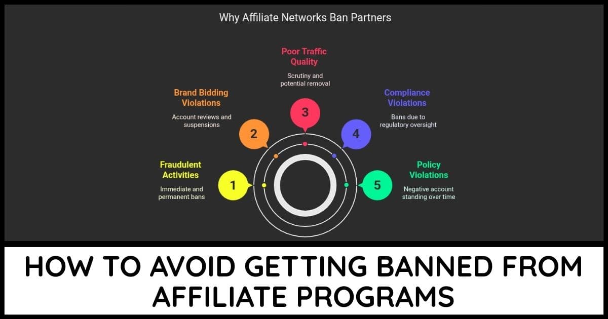 Avoid getting banned from affiliate programs