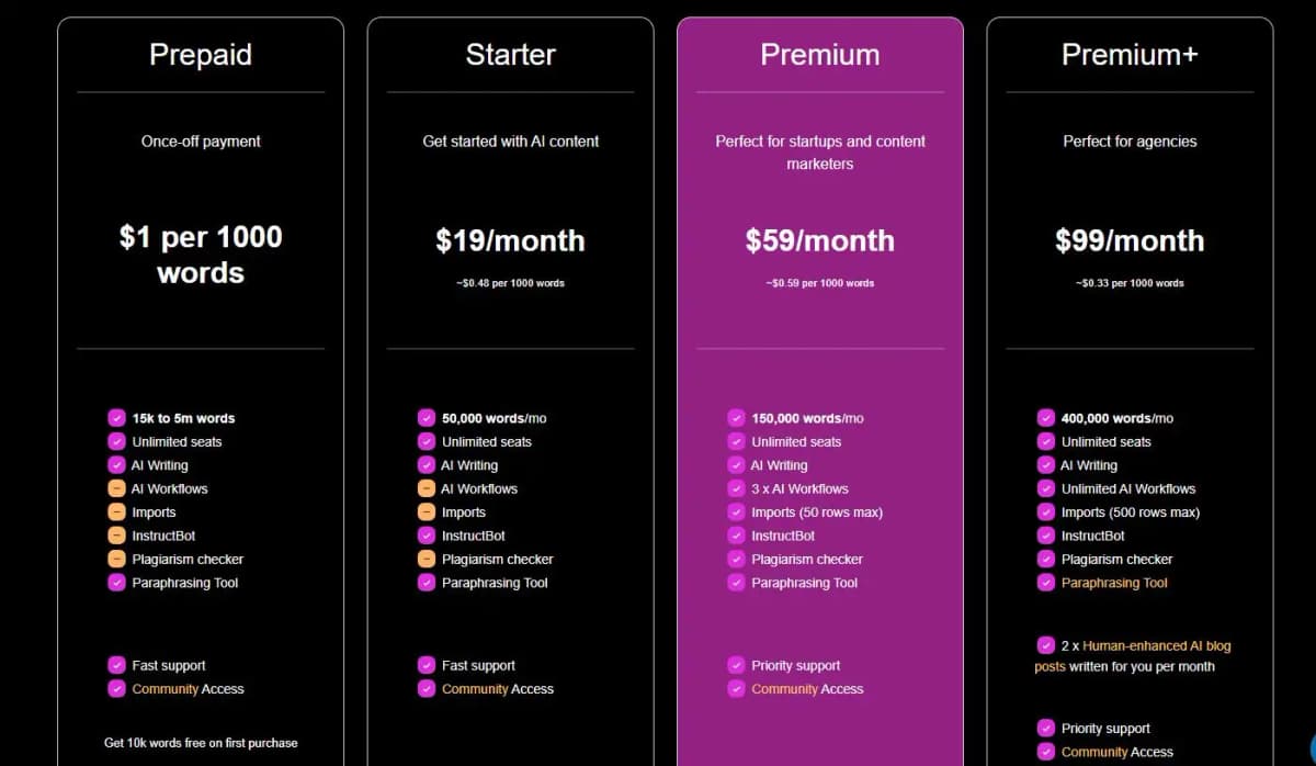 ContentBot pricing