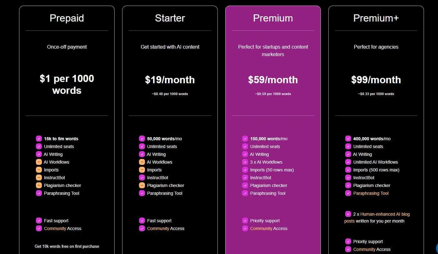 ContentBot pricing