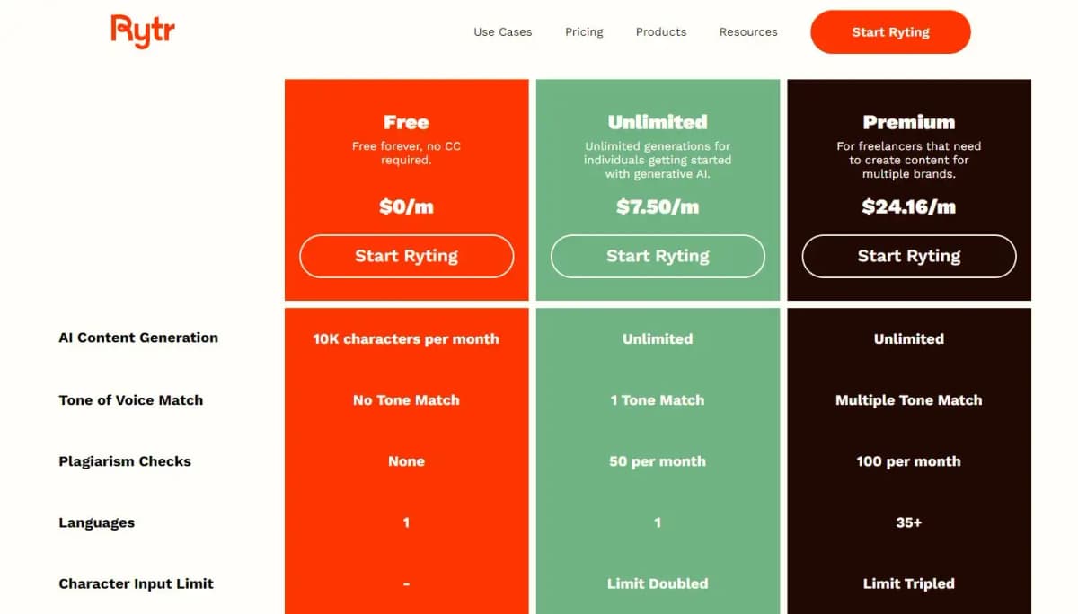 Rytr pricing