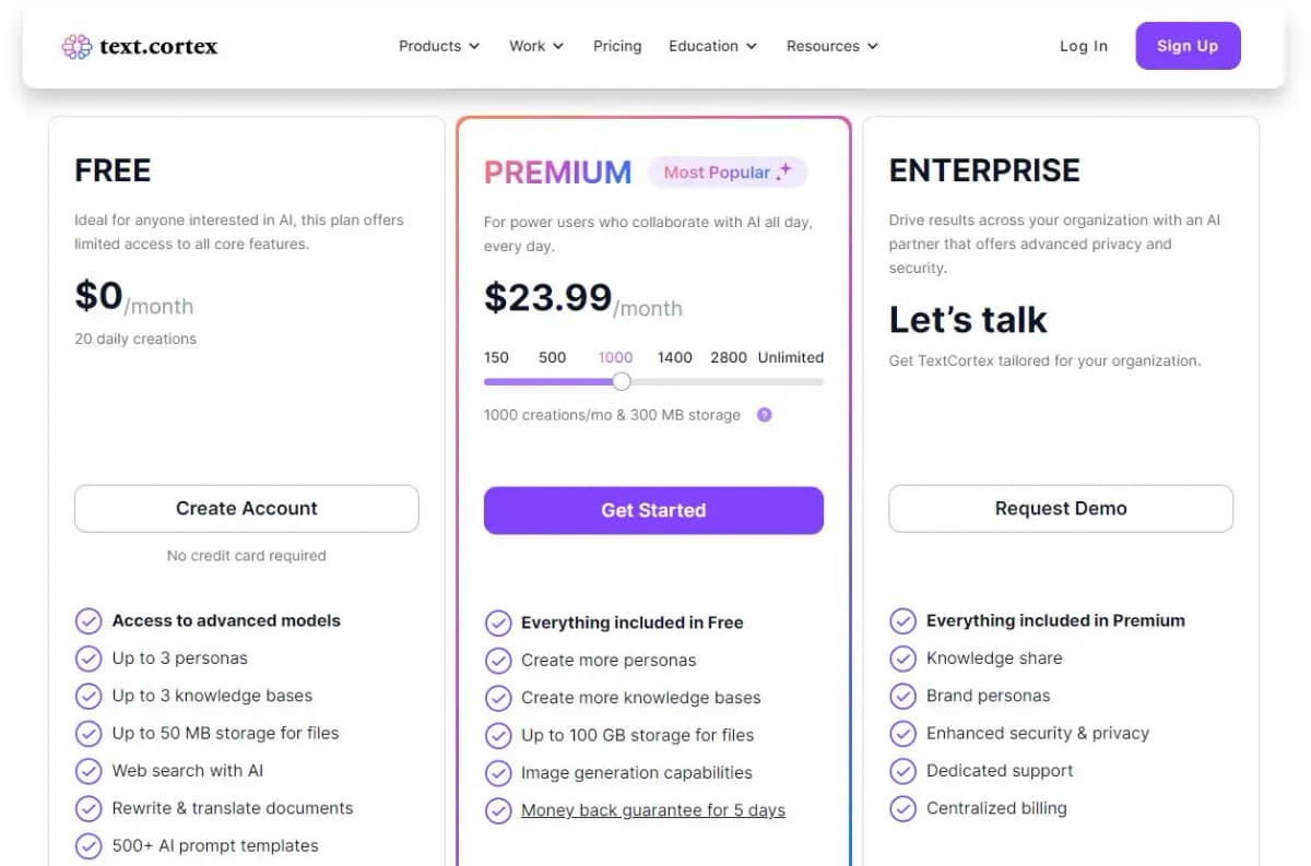TextCortex pricing