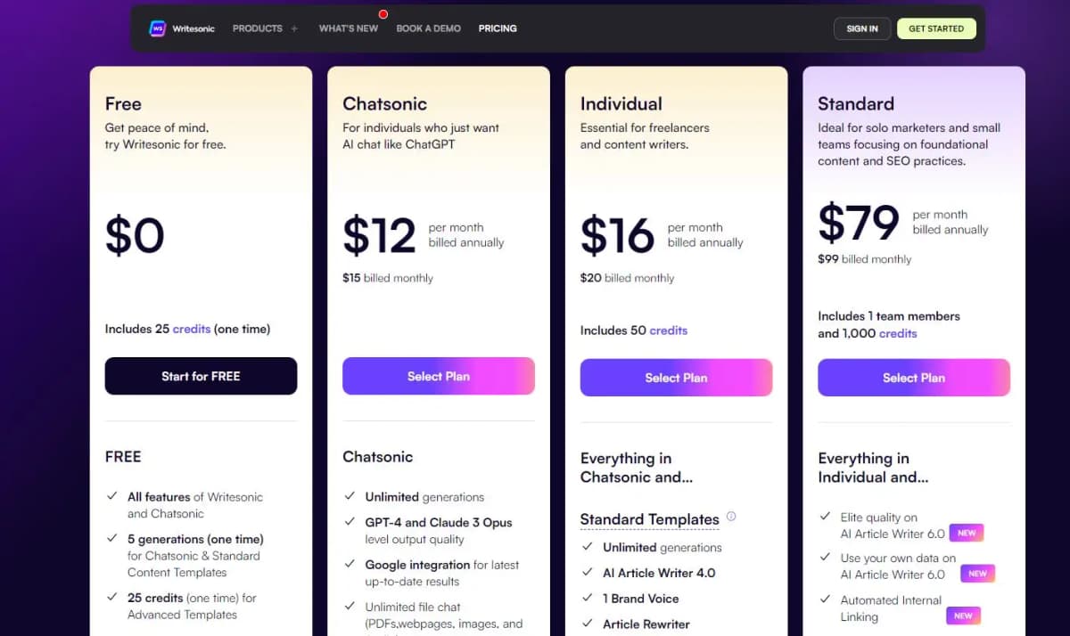 Writesonic pricing