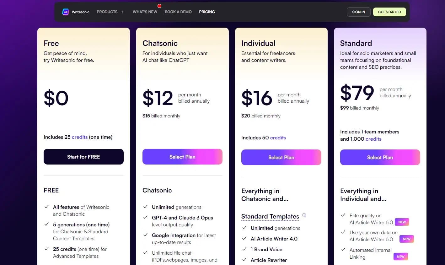 Writesonic pricing