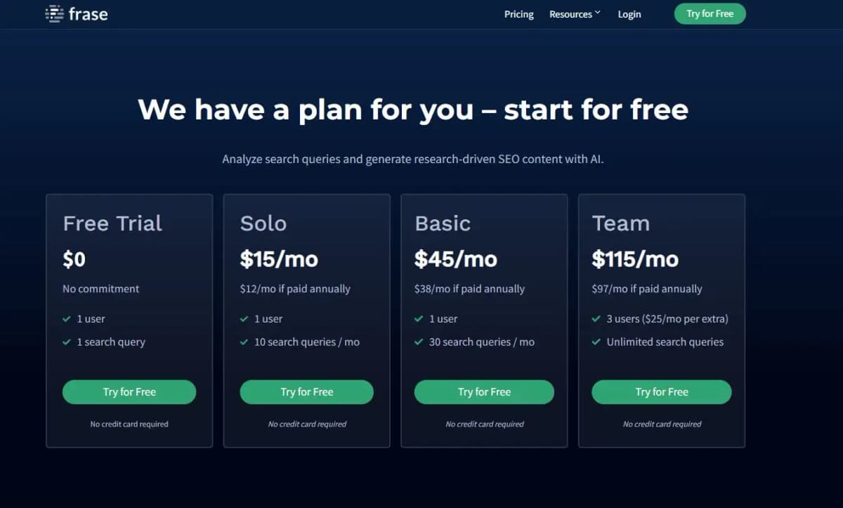 Best Content Optimization Tool Frase Pricing