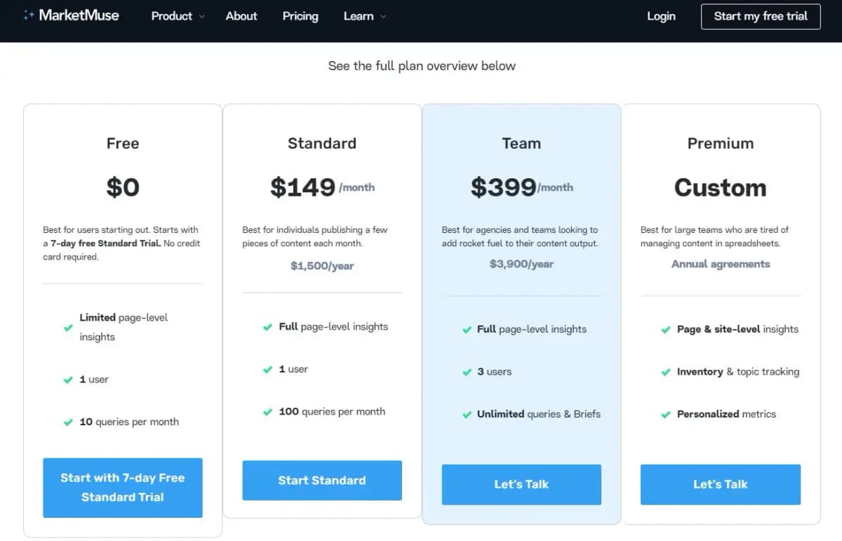 MarketMuse pricing