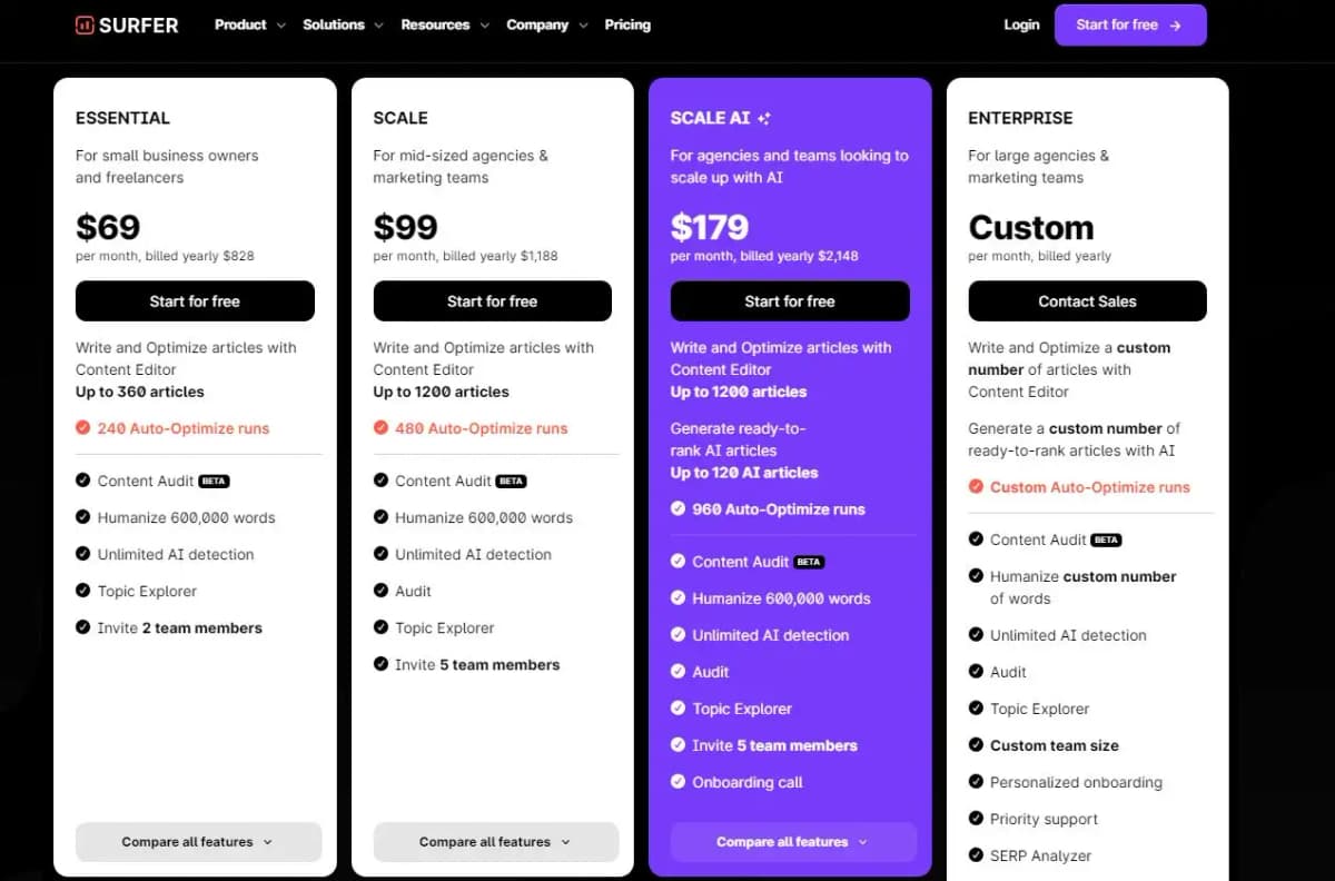 Surfer SEO pricing