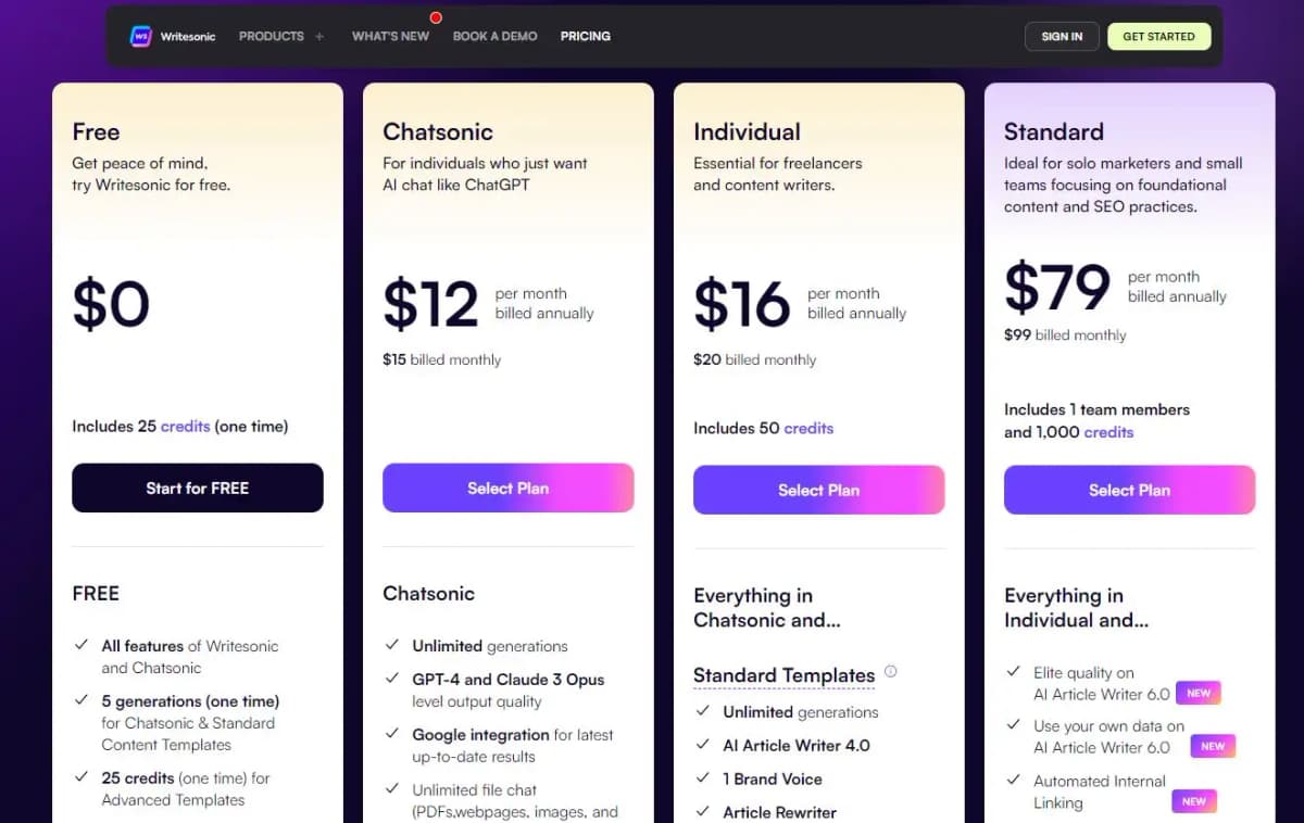 Writesonic pricing