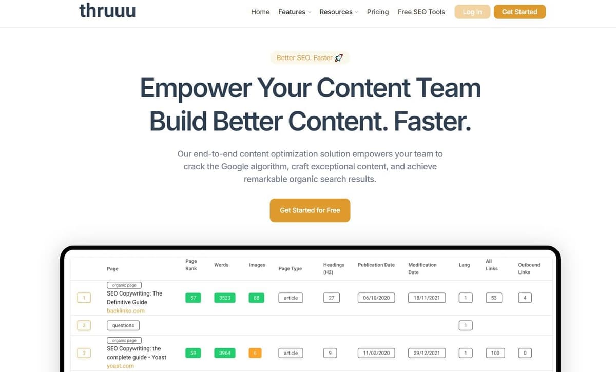 Thruuu content optimization tool