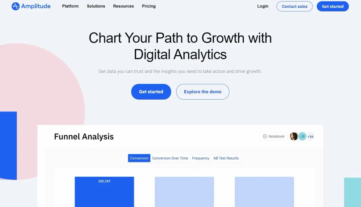 Amplitude analytics platform