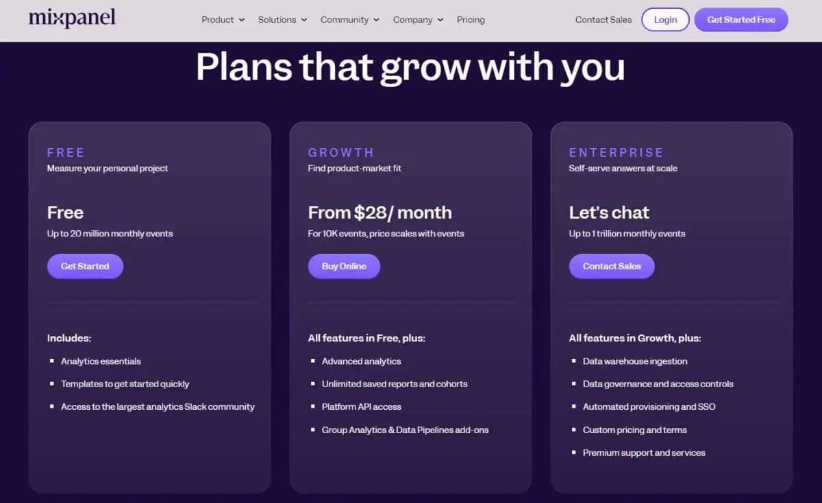 Mixpanel pricing plans