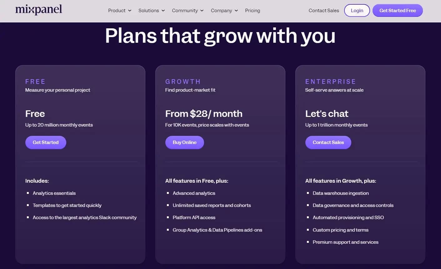 Mixpanel pricing plans