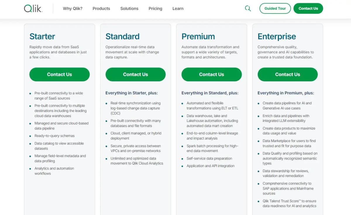 Qlik pricing plans