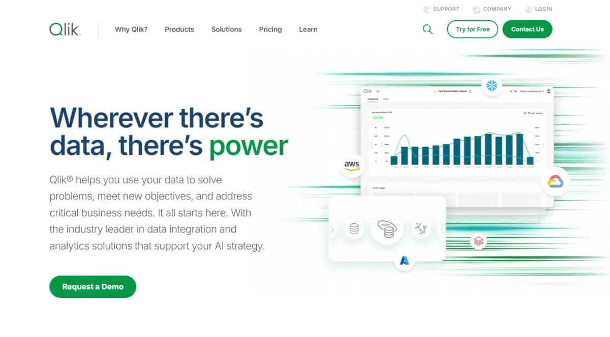 Qlik business intelligence