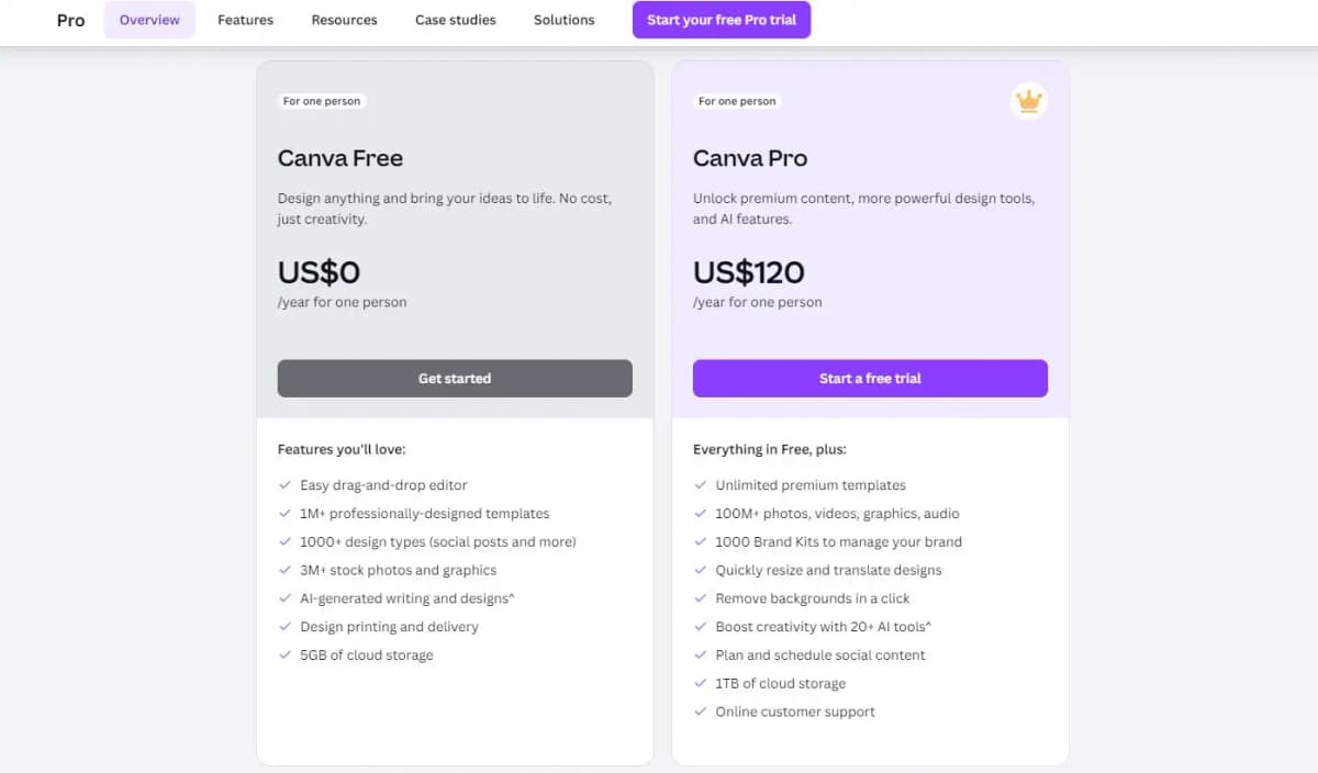 Canva pricing