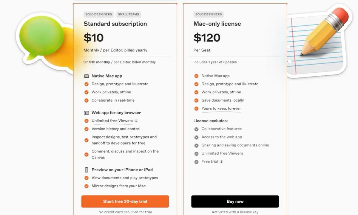 Sketch pricing