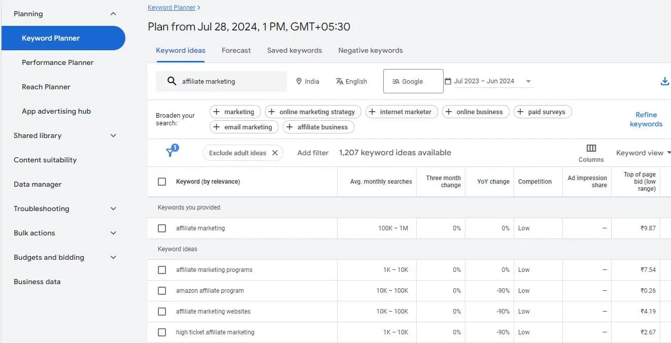 Google Keyword Planner results