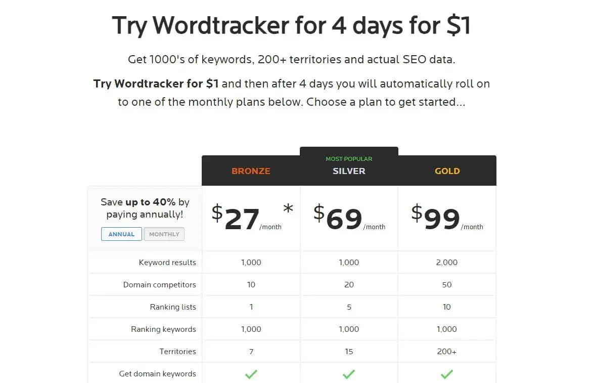 Wordtracker pricing