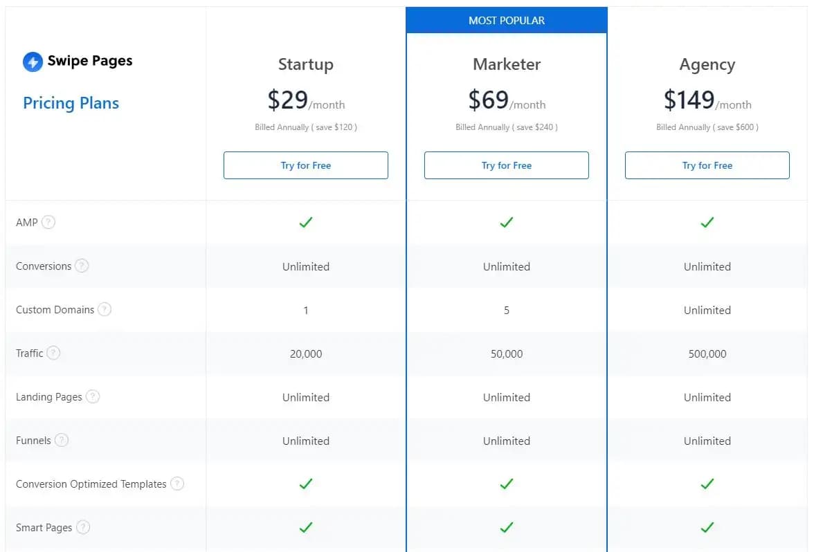 Swipe Pages pricing
