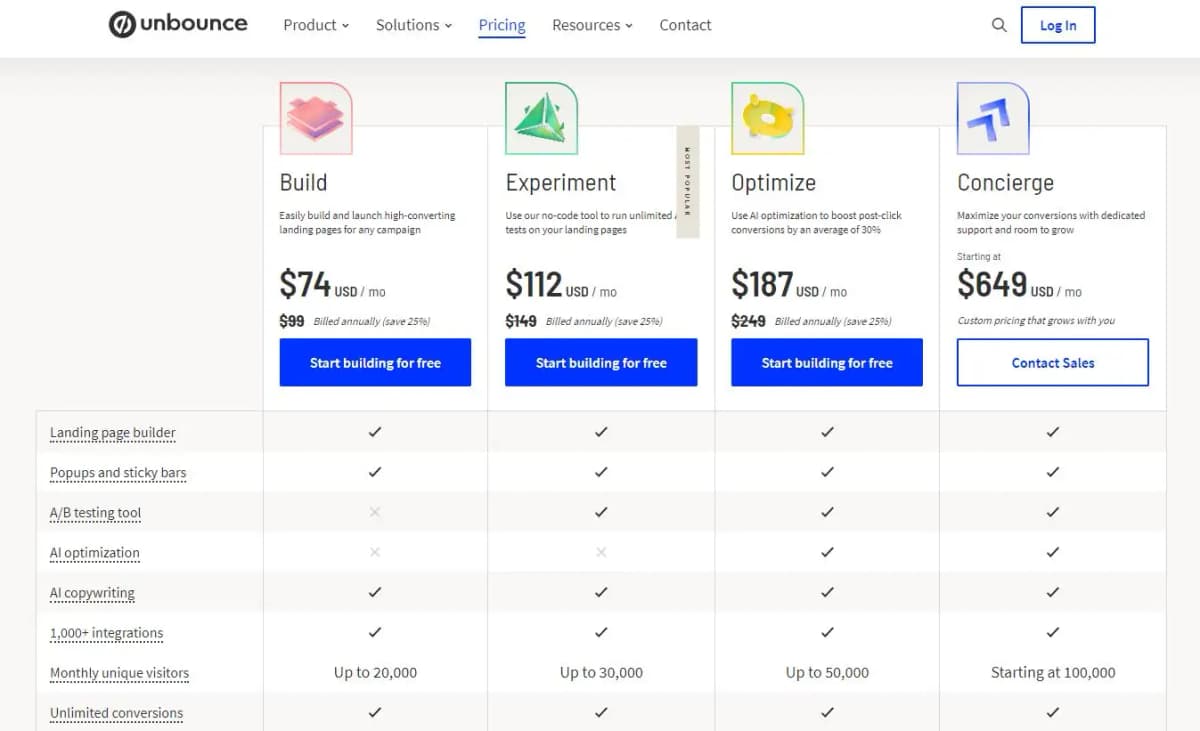 Unbounce pricing