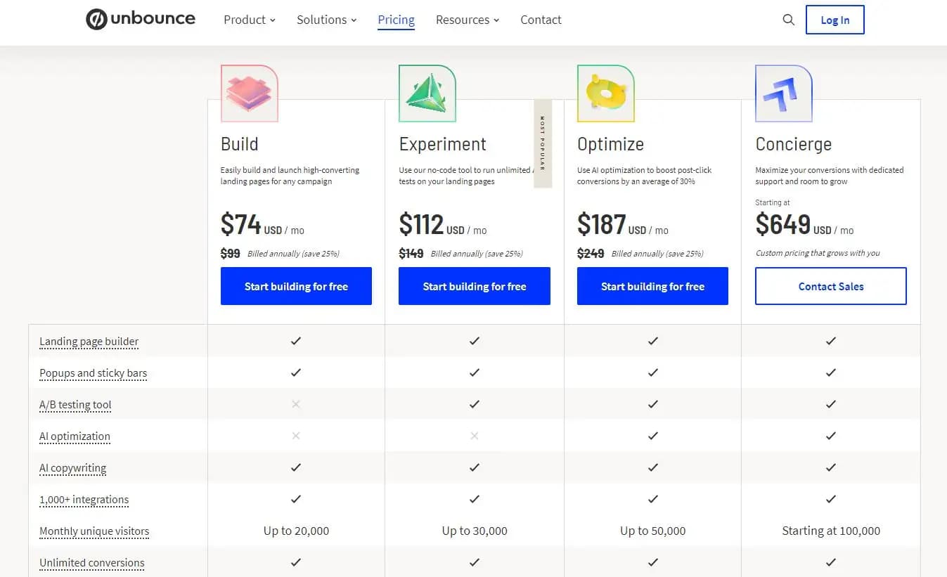 Unbounce pricing