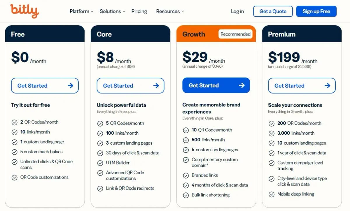 Bitly pricing