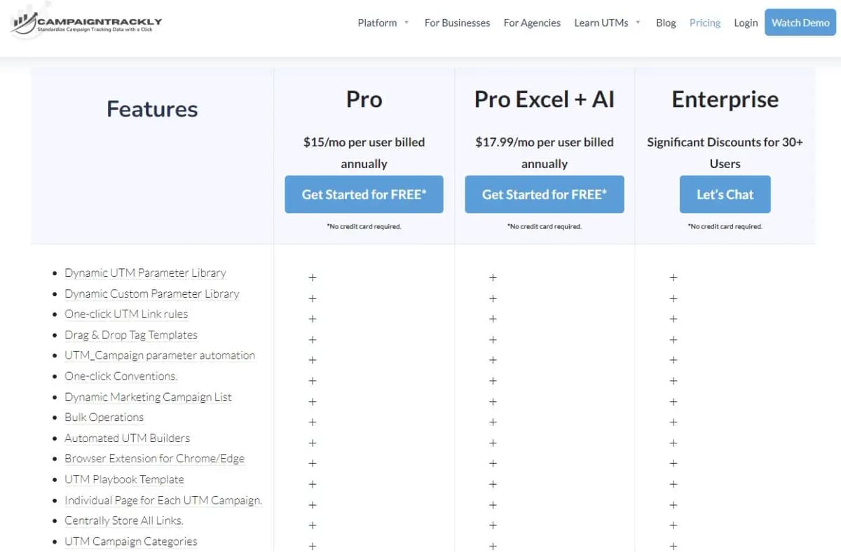 Campaigntrackly pricing