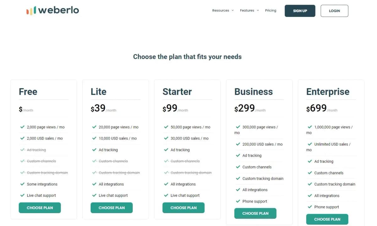 Weberlo pricing