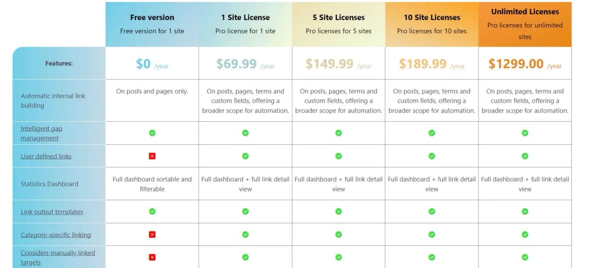 Internal Link Juicer pricing