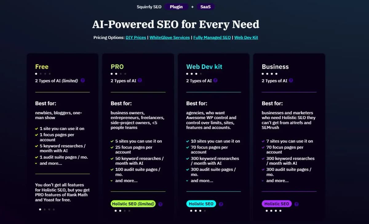 Squirrly SEO pricing