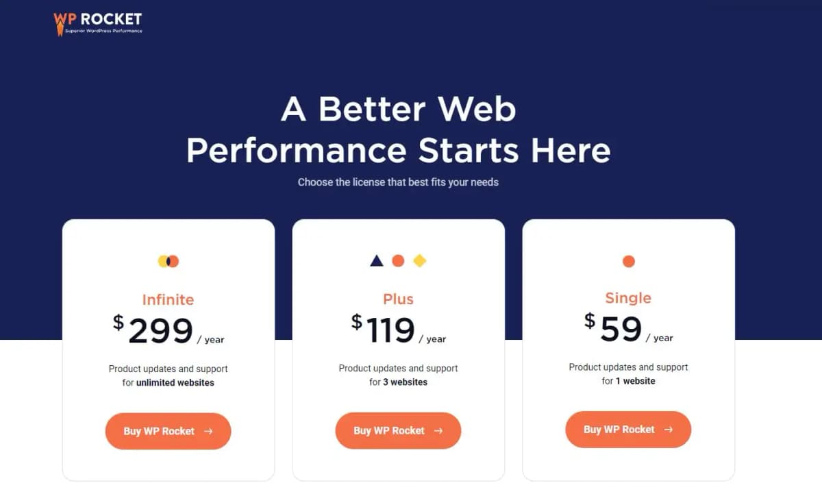WP Rocket pricing