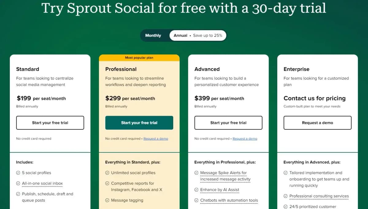 Sprout Social pricing